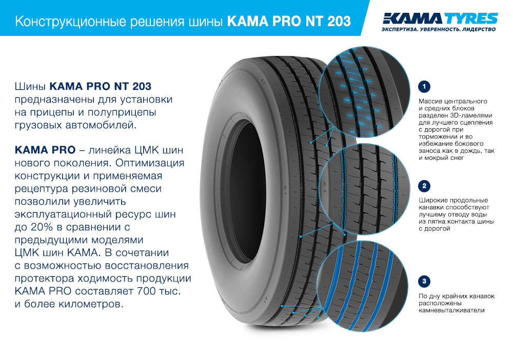 ЦМК шины KAMA PRO NT 203 385/65 R22.5 в Серафимовиче